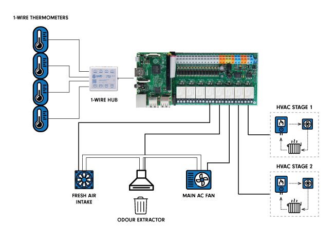 Hvac controls 2024